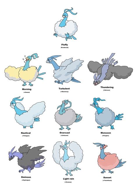 altaria evolution.